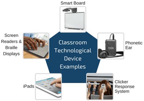 examples of technology in the classroom