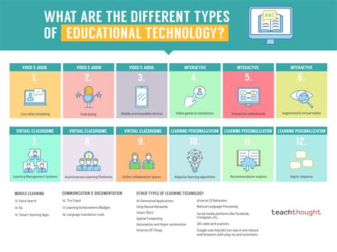 examples of technology tools in education