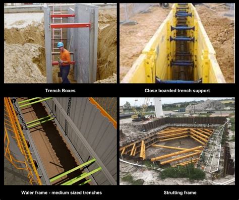 examples of temporary works in construction