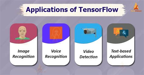 Examples Of Tensorflow Applications