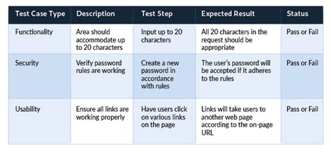 examples of test data used during program development