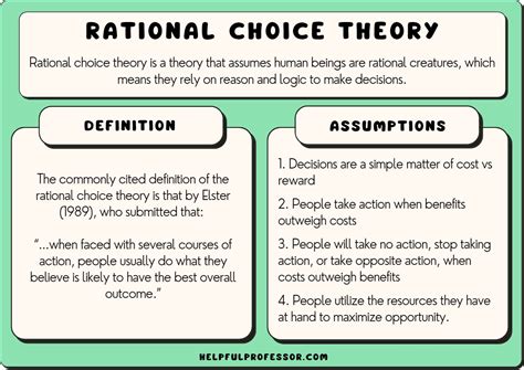 examples of the rational choice theory