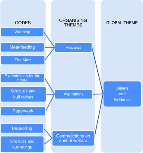 examples of thematic analysis coding