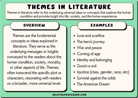 Examples Of Themes In A Book