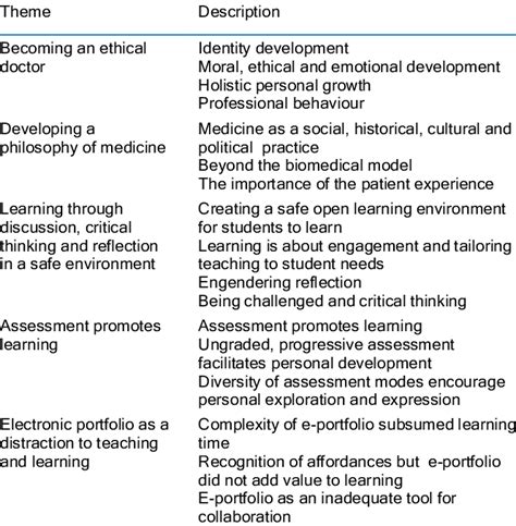 examples of themes in qualitative research