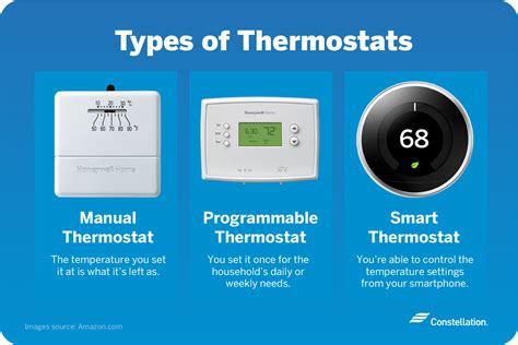 Examples Of Thermostat