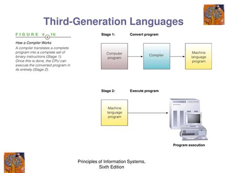examples of third generation computer language