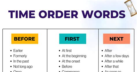 Examples Of Time Order Words