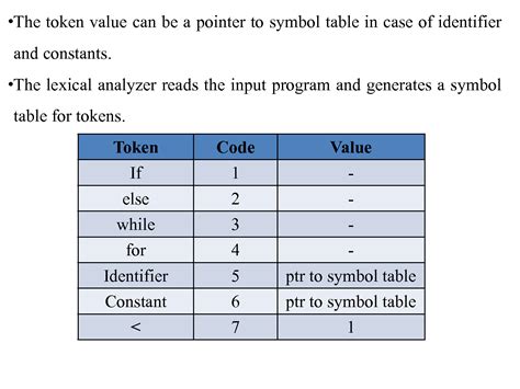 examples of tokens in compiler design