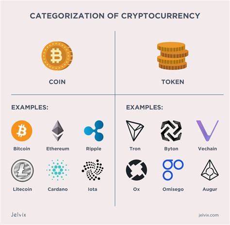 examples of tokens in cryptocurrency