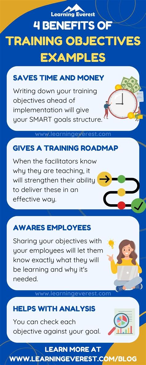 examples of training objectives in the workplace