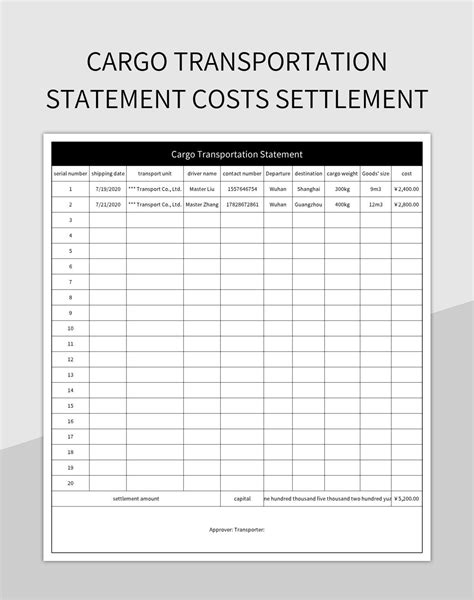 Examples Of Transportation Costs
