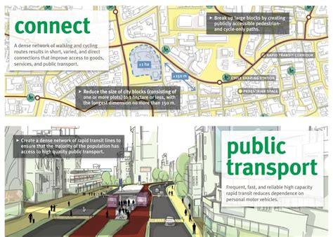 Examples Of Transportation Oriented Development