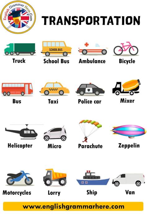 Examples Of Transportation Products