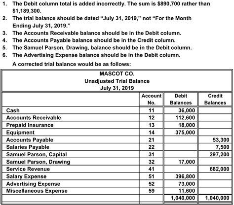examples of trial balance questions and answers