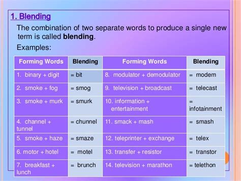 examples of two separate words
