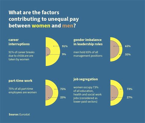 examples of unequal pay
