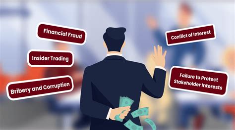 examples of unethical issues in the workplace