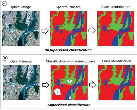 examples of unsupervised classification