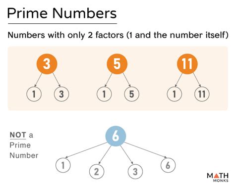 Examples Of Using Prime Numbers