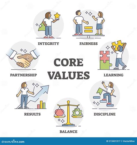 examples of values and principles