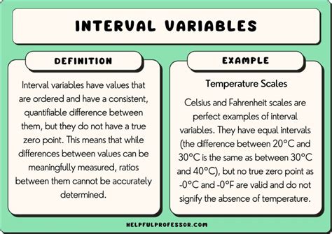 Examples Of Variable Interval