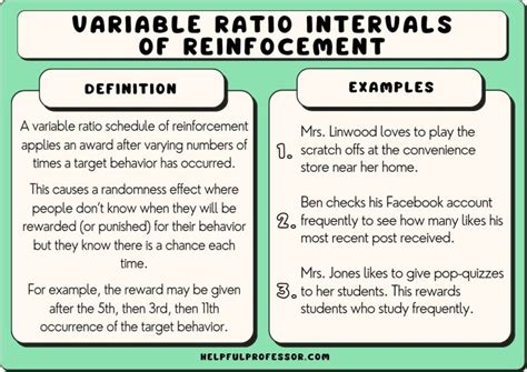 Examples Of Variable Ratio Schedule