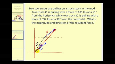 Examples Of Vectors Applications