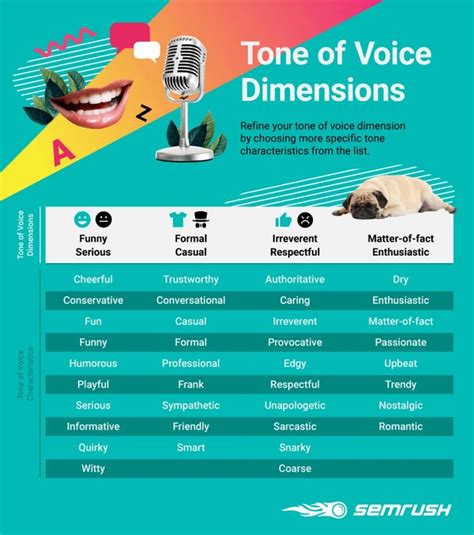 examples of voice tonality