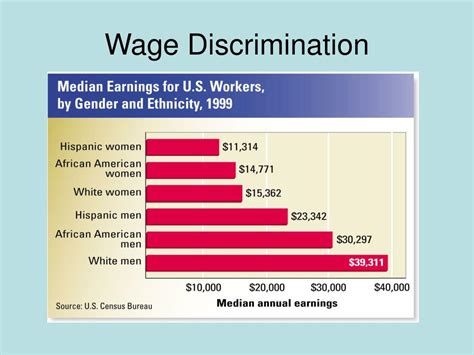 examples of wage discrimination