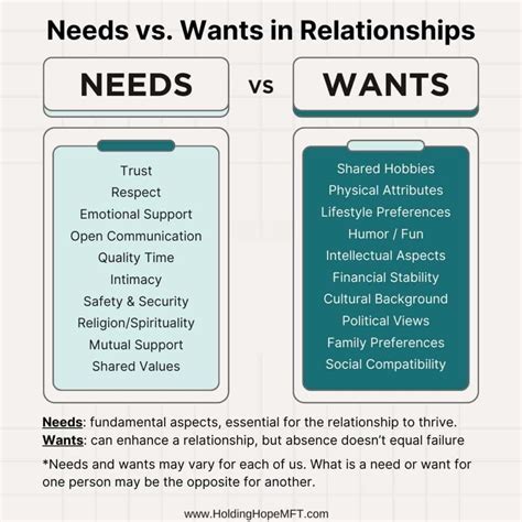 examples of wants and needs in a relationship