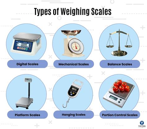 Examples Of Weighing Instruments