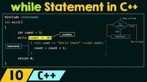 examples of while statement in c programming