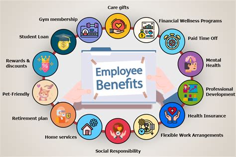 Examples Of Work Benefits