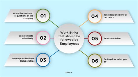examples of work ethics in the workplace
