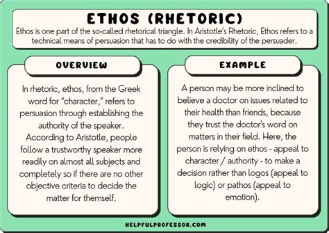 Examples Of Writing Ethos