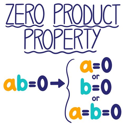 Examples Of Zero Objects