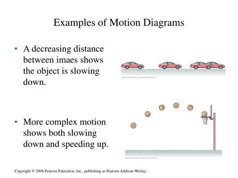 [DIAGRAM] Examples Of Motion Diagrams