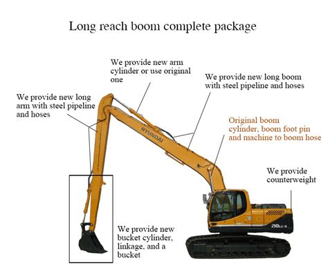 Excavator Boom Link