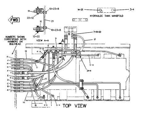 Excavator Controls For Cat
