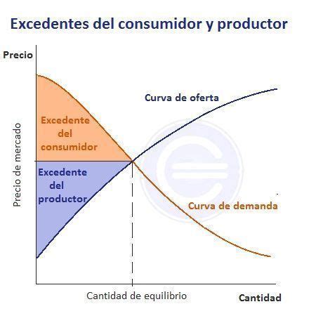 07 Excedente del consumidor YouTube