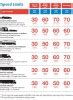 exceed variable speed limit offence code