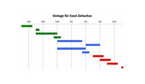 Diagramm in Excel 2010 Zeitachse nach Stunden