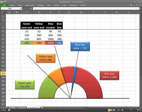46 Free Excel Graph Templates Heritagechristiancollege