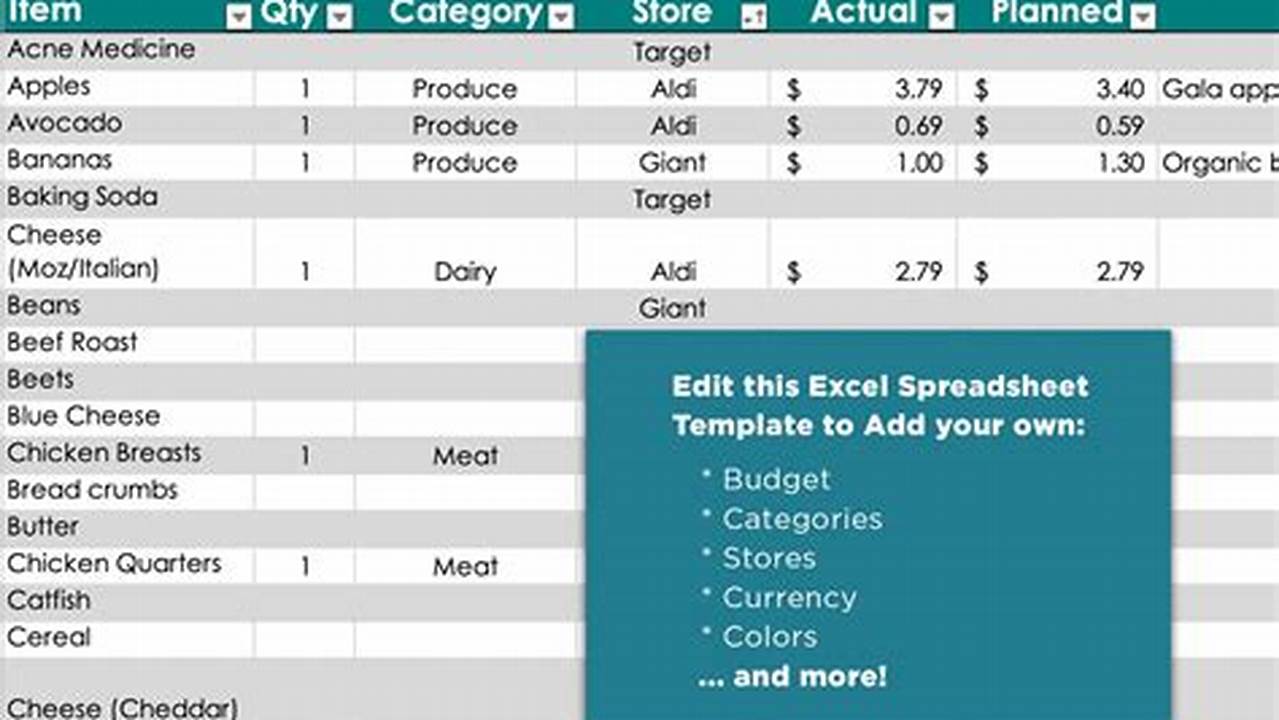 Unlock the Secrets of Grocery Management with Excel Grocery
