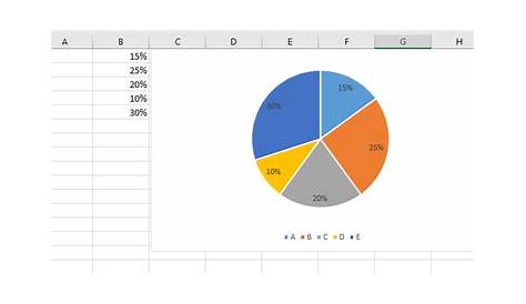 Kreisdiagramm | Excel nervt