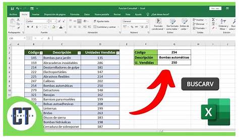 Cómo Hacer Tablas de Datos en Excel en 60 Segundos | Envato Tuts+