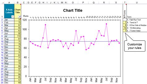 How to plot the Run Chart in Excel Run Chart Excel Template..Download..