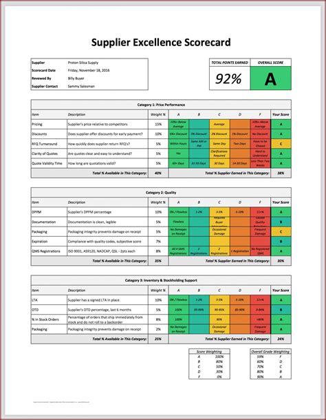 Printable Call Center Quality Scorecard Template Excel