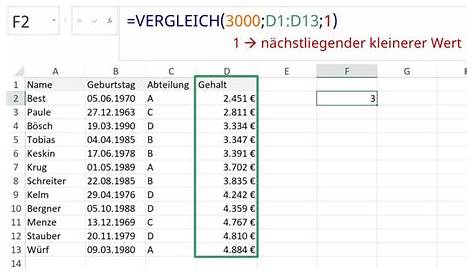 INDEX VERGLEICH Funktion in Excel (Englisch Index Match)